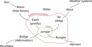 Indexing is the way to do these things. What Is Conservation Of Energy Article Khan Academy