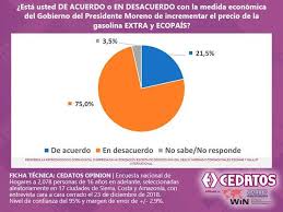 Check spelling or type a new query. Cedatos Cedatos Encuesta Al 23 De Diciembre De 2018 Facebook