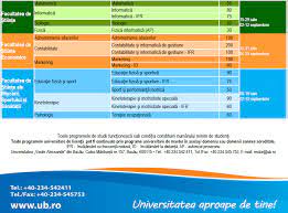 Facultatea de psihologie şi ştiinţe ale educaţiei. Peste 1 000 De Locuri Bugetate La Universitatea Vasile Alecsandri Din BacÄƒu Ziarul De BacÄƒu