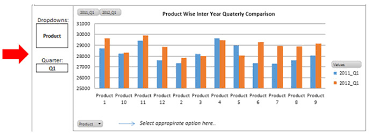 sales performance dashboard comparison by yearly quarter