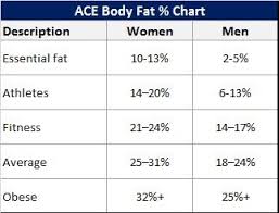 American Council On Exercise Body Fat Chart Lifestyle