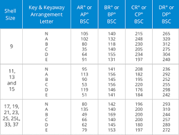 36 Accurate Circular Connector Shell Size Chart