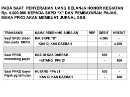 5 berikut ini adalah transaksi yang terjadi selama tahun 2015 no tanggal transaksi keterangan 1. Akuntansi Belanja Belanja Adalah Semua Pengeluaran Dari Rekening Kas Umum Daerah Yang Mengurangi Ekuitas Dana Lancar Dalam Periode Tahun Anggaran Bersangkutan Ppt Download