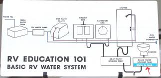 Flushing and cleaning the rv black water holding tank will keep the rv waste water system. Rv Education 101 Rv Black Water Holding Tank Tips Rv Travel