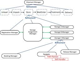Economic and social committee representing: The ActorÊ¼s View Of Automated Planning And Acting A Position Paper Sciencedirect