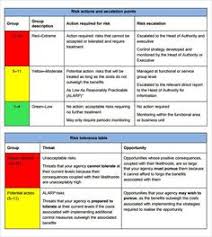 Risk Mitigation Report Template 1 Templates Example Templates Example Business Continuity Planning Risk Management Business Risk