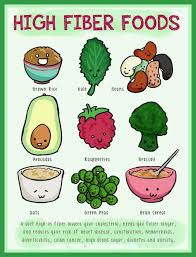 Pin On Blood Sugar Guide
