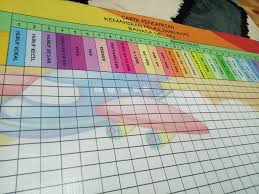 11 pkp 3107 kaedah pemulihan bahasa melayu 1 rajah 5.1 : Bbm Anafadz Carta Pencapaian Kemahiran Pemulihan Khas Bm Facebook