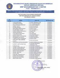 Check spelling or type a new query. Informasi Pendaftaran Siswa Didik Baru Ppdb Smp Muhammadiyah 3 Depok