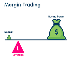 Bankruptcy price is the price at which you would run out of margin. Be Careful Trading On Margin Babypips Com