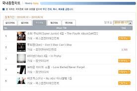 100517 1st Week Album Sales Ranking On Hanteo Chart
