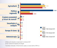 We did not find results for: Bugetul Ue Pentru Romania