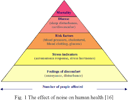 Maybe you would like to learn more about one of these? Figure 1 From Assessment Of Noise Pollution In The City Of Biskra Algeria Semantic Scholar
