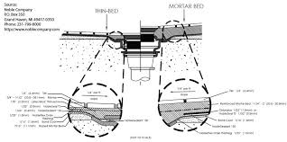 Pin On Interior Detail