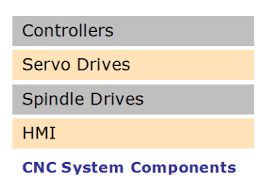 Reflecting manufacturers' growing need to integrate computers into their production processes, this text covers the machining fundamentals—as well as computer numerical control programming and operation. What Are Computer Numerical Controls Cncs Arc Advisory Group