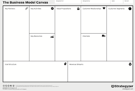 The research institute seeks to support this vision by. Business Model Canvas How It Helped Us Save 40 Of Capex By Tiziano Nessi Medium