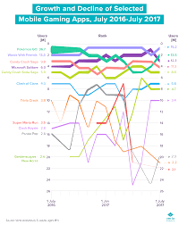 Mobile Games What Happened In 2017 And Whats Ahead In 2018