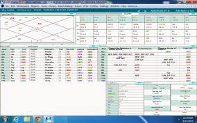 Astrology Analysis Of King Akbar S Birth Chart