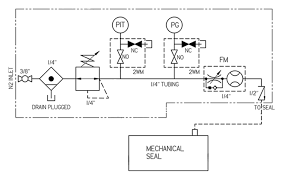 Résultat de recherche d'images pour "images of API 682 piping plans"