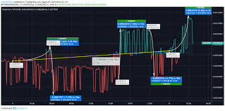 Dogecoin Price Analysis Dogecoin Doge Embarks Price Rally