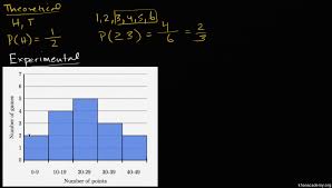 They were created by khan academy math experts. Statistics And Probability 7th Grade Math Khan Academy