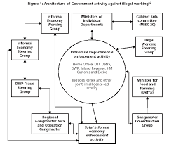 Make new laws or reform old laws structure of uk government bodies and authorities. House Of Commons Environment Food And Rural Affairs Eighth Report