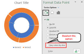 Doughnut Chart In Excel How To Create Doughnut Chart In Excel