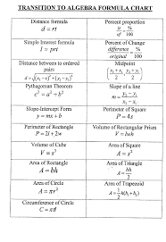 Ta Formula Sheet Gif 1316 1916 Algebra Formulas College Math Math Formulas