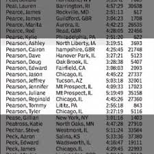 Chicago Tribune from Chicago, Illinois