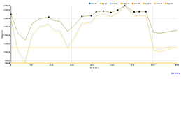 Highlight Points In Line Chart With Angular Nvd3 Plunker