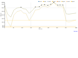 highlight points in line chart with angular nvd3 plunker