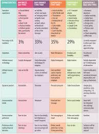 An Overview Of The Working Generations Employee Benefits