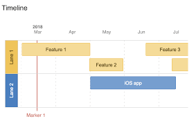 Ensure your email is professional and easy to read including all information requested by the recipient. How To Create Simple Powerful Project Plans Team Central
