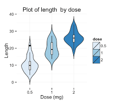 Ggplot2 Violin Plot Quick Start Guide R Software And