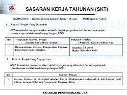 Cari arti kata laporan tahunan itu apa? Panduan Penilaian Prestasi Kakitangan Awam