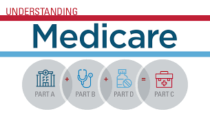 Image result for Medicare