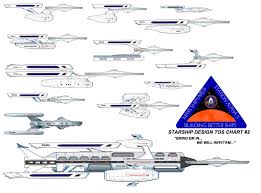 Starship Tos Design Chart 2 Refits By Sr71alpha Fur