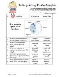 Interpreting Circle Graphs Coloring Activity Fun Engaging Worksheet Circle Graph Graphing Seventh Grade Math