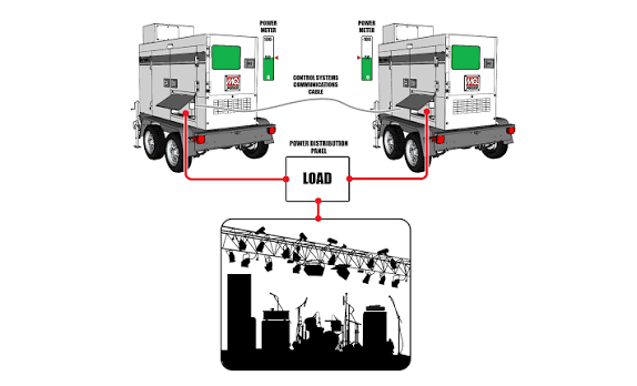 The MQ Power Paralleling System - Parallel Power Generation made easy