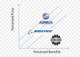 Download this free png photo for you design work. Boeing Logo Png Boeing Vs Airbus Vs Bombardier Transparent Png 642x556 838078 Pngfind
