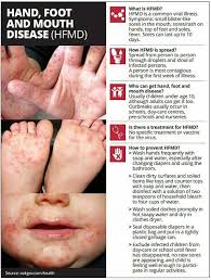 Coxsackieviruses are divided into group a and group b viruses based on early observations of their pathogenicity in mice. Ceramah Penyakit Tangan Kaki Dan Mulut Hfmd Magone 2016