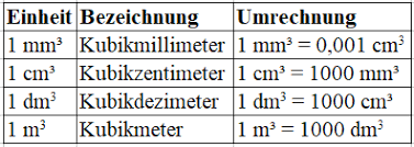 We did not find results for: Masseinheiten Einheiten Umrechnen