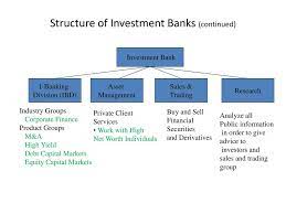 Investment banking division is a sector of an investment bank that is responsible for corporate finance and advisory. Aalto University Mikkeli Finland Ppt Download