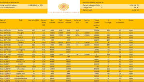 Hal ini menunjukkan bahwa usaha mikro dan usaha kecil dan menengah yang umumnya dilakukan oleh para wiraswasta maupun para wirausaha tergolong tangguh terhadap pengaruh negatif krisis. The Biotech Analyst Group Biotechanalystg Twitter