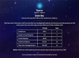 Based on our consumer data, the average score approved for the chase freedom unlimited is 735. What Your Zodiac Sign Says About Your Finances Mediafeed