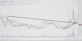 You can have 20+ years data for analysis. Nepalstockmarket Hashtag On Twitter