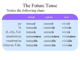 The Future Tense El Futuro Las Nuevas Microcomputadoras