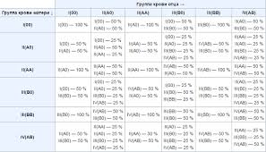 совместимость таблица группы крови и резус фактора родителей и детей U Mamy 4 Polozhitelnaya Formirovanie Gruppy Krovi I Rezus Faktora U Rebenka