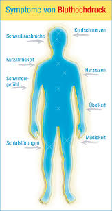 Bluthochdruck Hypertonie Verla Pharm Arzneimittel