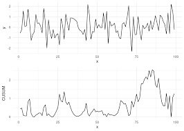 Image result for Time and Change Test